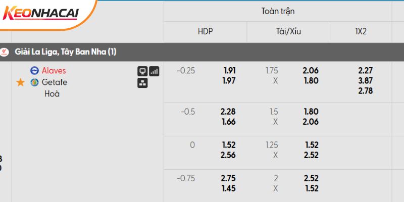Tỷ lệ kèo trận đấu giữa Alaves vs Getafe Tỷ lệ kèo trận đấu giữa Alaves vs Getafe