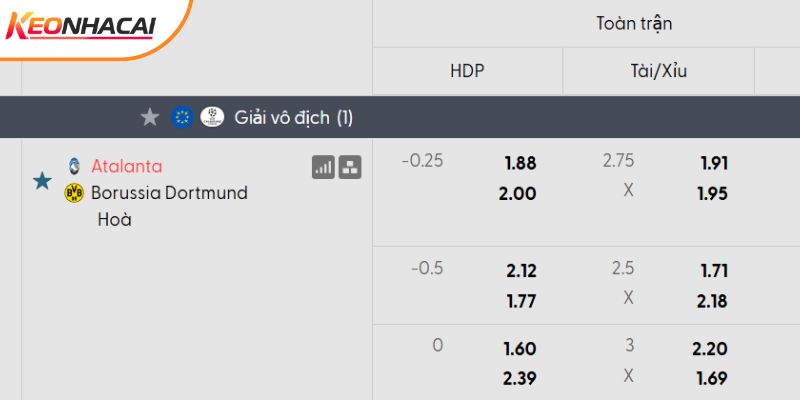 Tỷ lệ kèo Atalanta vs Dortmund Tỷ lệ kèo Atalanta vs Dortmund