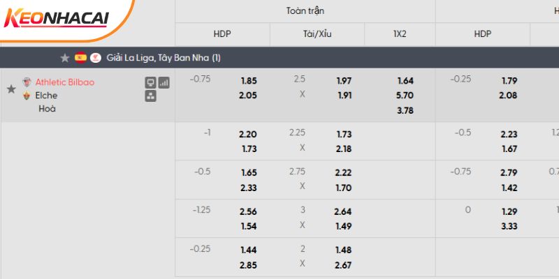 Tỷ lệ kèo Ath Bilbao vs Elche Tỷ lệ kèo Ath Bilbao vs Elche