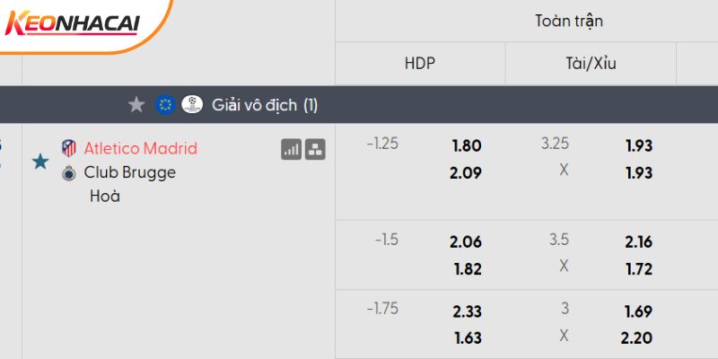 Tỷ lệ kèo Atletico Madrid vs Club Brugge