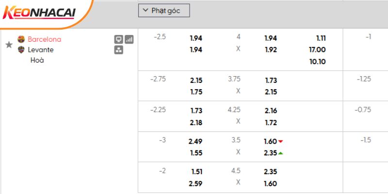 Tỷ lệ kèo Barcelona vs Levante Tỷ lệ kèo Barcelona vs Levante