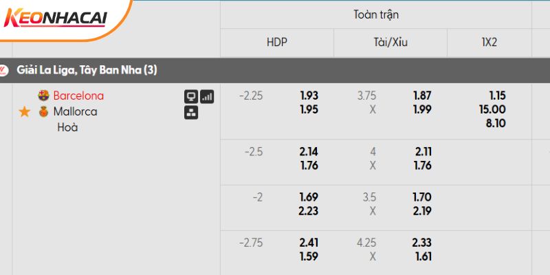 Tỷ lệ kèo Barcelona vs Mallorca mới nhất Tỷ lệ kèo Barcelona vs Mallorca mới nhất