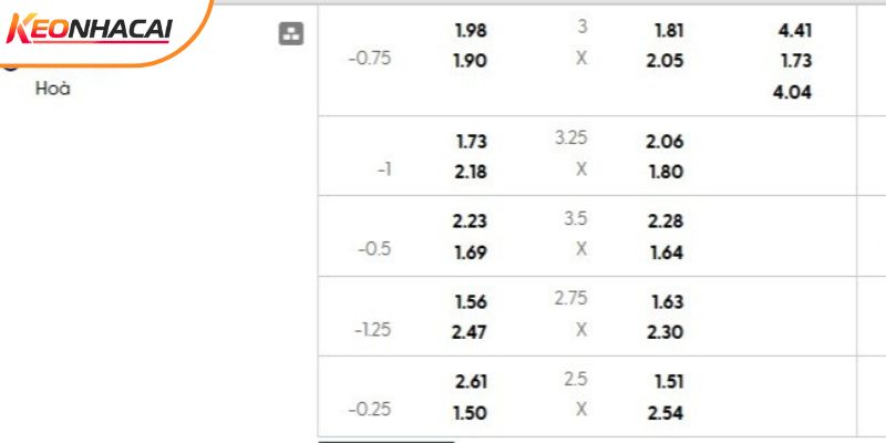 Tỷ lệ kèo Bodo Glimt vs Inter Milan