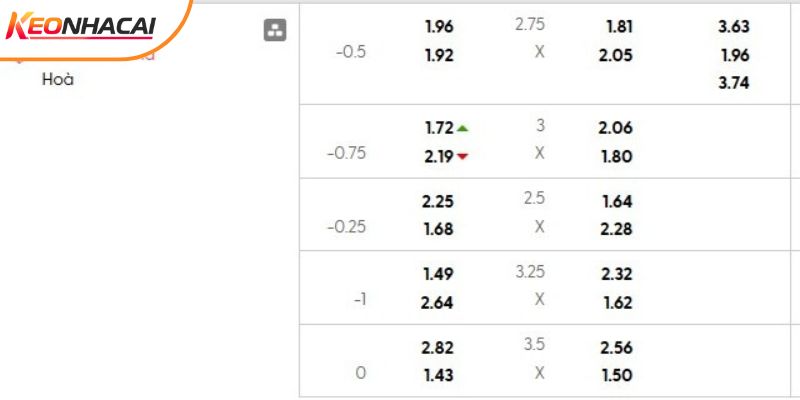 Tỷ lệ kèo Club Brugge vs Atl Madrid