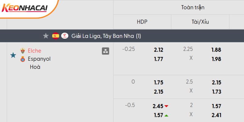 Tỷ lệ kèo Elche vs Espanyol Tỷ lệ kèo Elche vs Espanyol