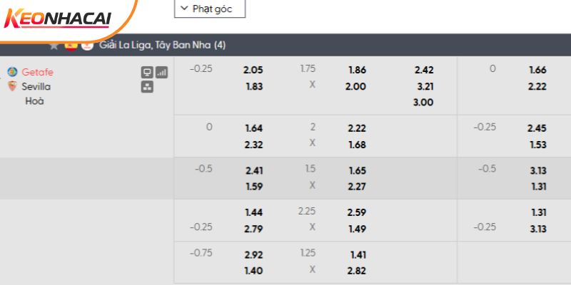 Tỷ lệ kèo Getafe vs Sevilla Tỷ lệ kèo Getafe vs Sevilla