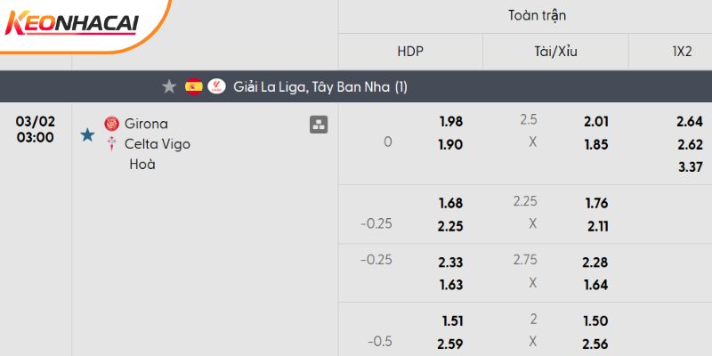 Tỷ lệ kèo Girona vs Celta Vigo