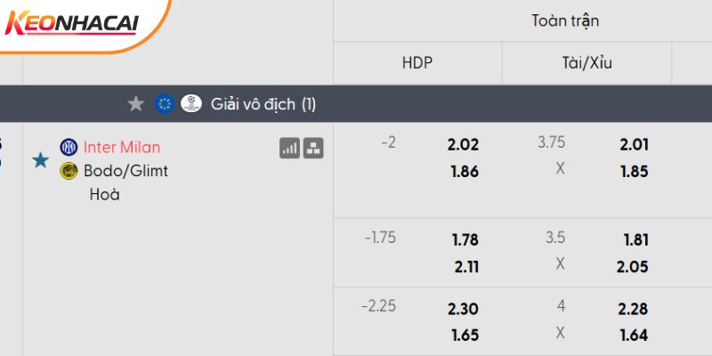 Tỷ lệ kèo Inter vs Bodo Glimt Tỷ lệ kèo Inter vs Bodo Glimt