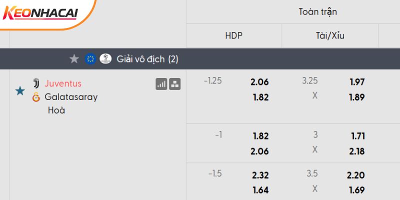 Tỷ lệ kèo Juventus vs Galatasaray