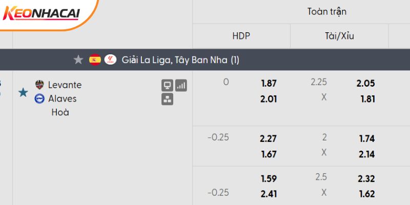 Tỷ lệ kèo Levante vs Alaves