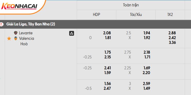 Tỷ lệ kèo Levante vs Valencia Tỷ lệ kèo Levante vs Valencia