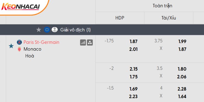 Tỷ lệ kèo PSG vs AS Monaco Tỷ lệ kèo PSG vs AS Monaco