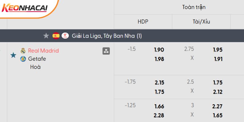 Tỷ lệ kèo Real Madrid vs Getafe