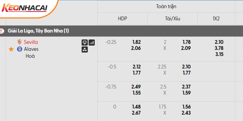Tỷ lệ kèo Sevilla vs Alaves Tỷ lệ kèo Sevilla vs Alaves