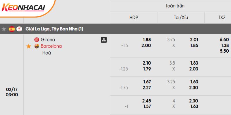 Tỷ lệ kèo trận đấu Girona và Barcelona Tỷ lệ kèo trận đấu Girona và Barcelona