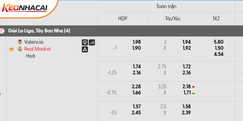 Tỷ lệ kèo trận đấu Valencia vs Real Madrid Tỷ lệ kèo trận đấu Valencia vs Real Madrid