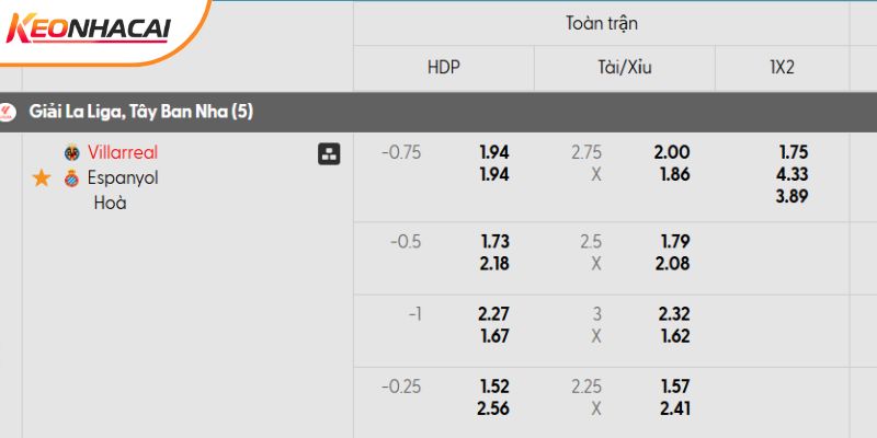 Tỷ lệ kèo Villarreal vs Espanyol mới nhất Tỷ lệ kèo Villarreal vs Espanyol mới nhất
